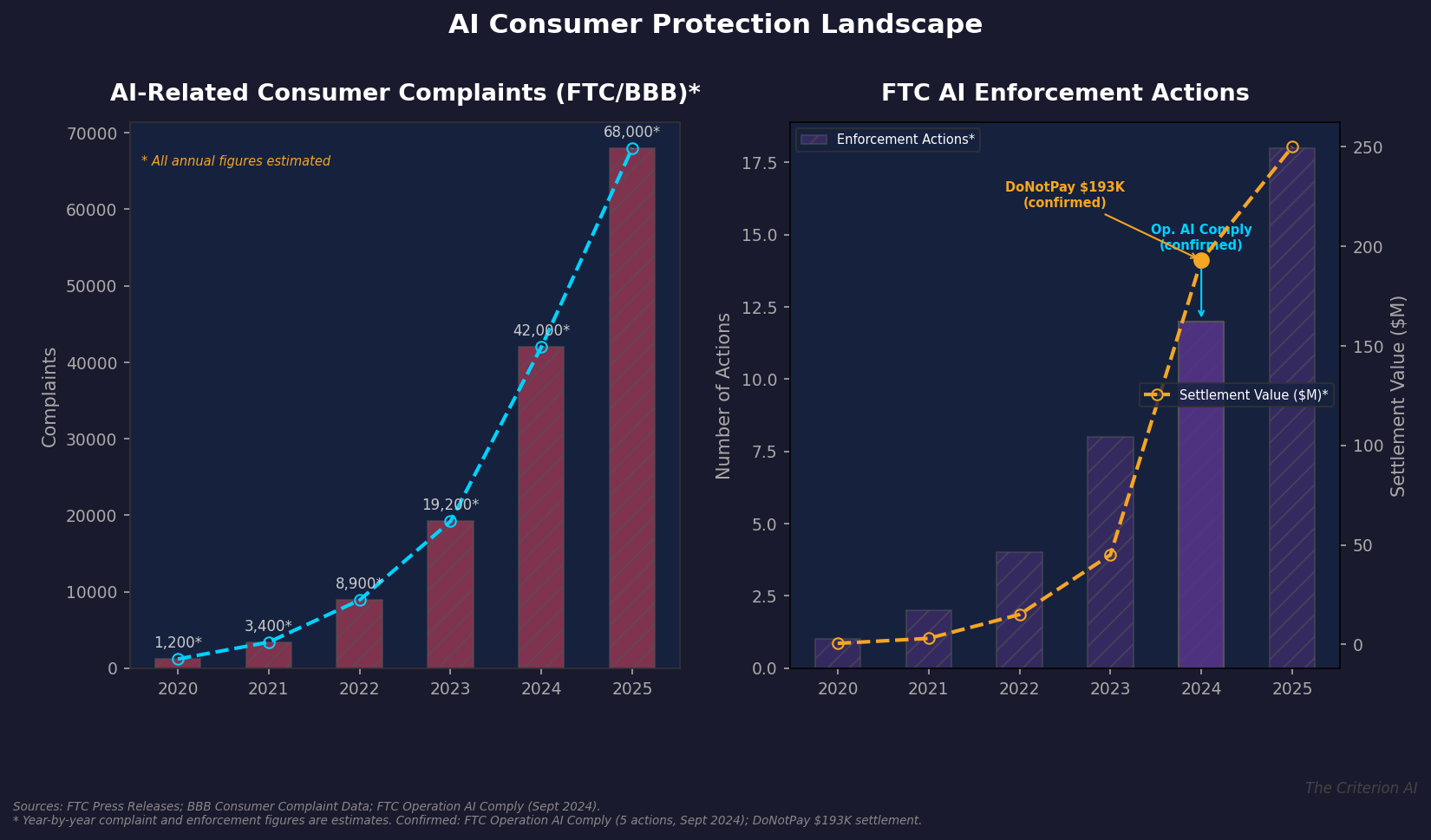 AI Consumer Protection Landscape
